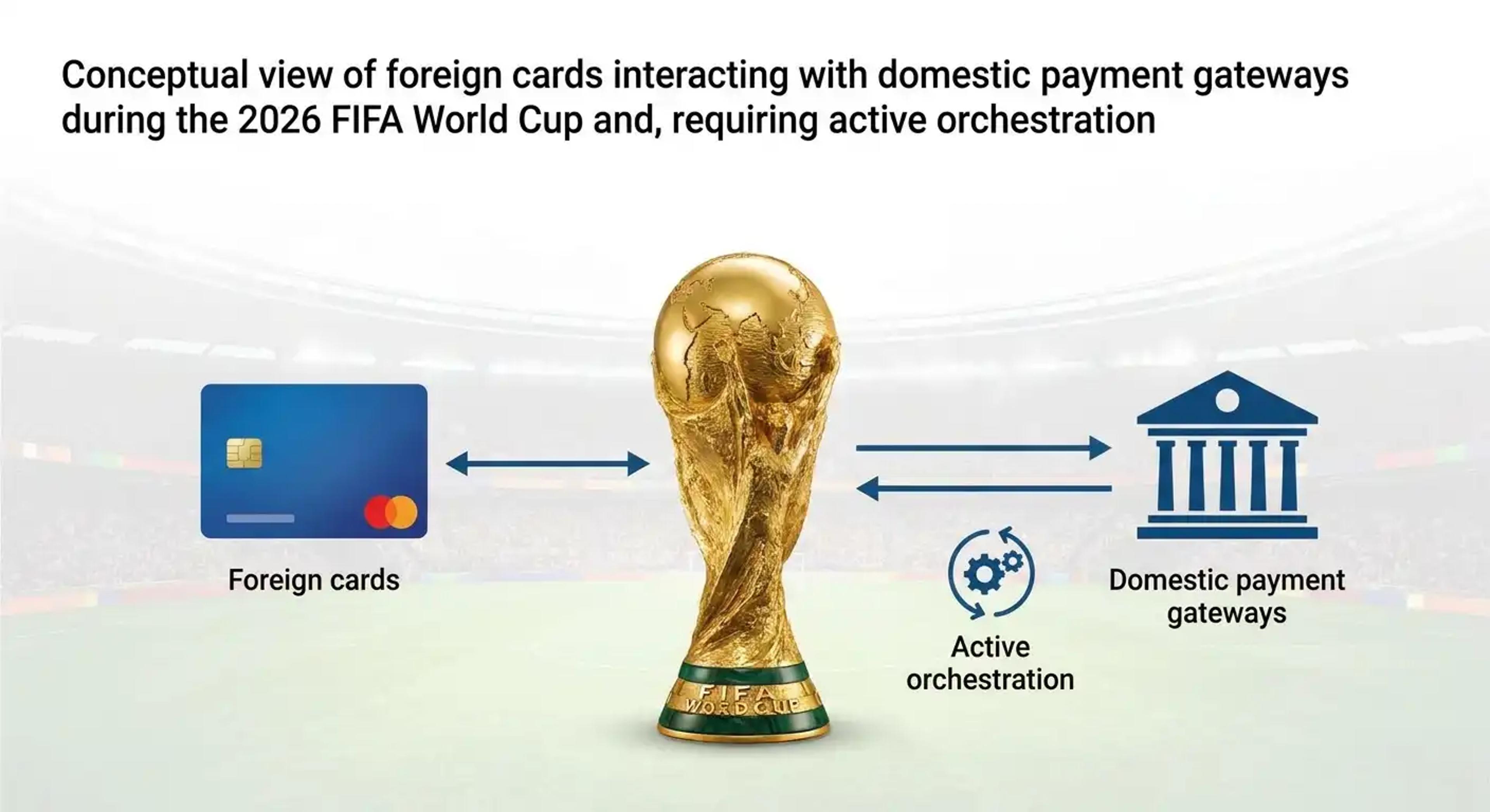 How to Avoid Payment Declines at the 2026 FIFA World Cup
