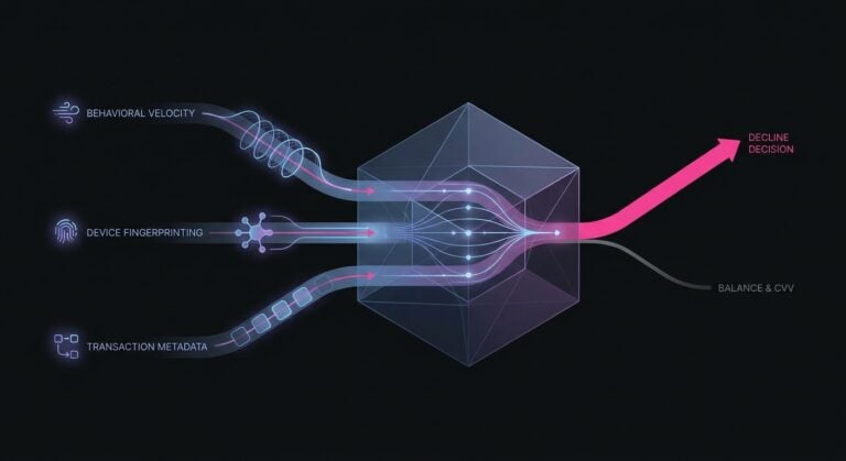 Conceptual depiction of an issuer's risk model weighing behavioral velocity, device fingerprinting, and transaction metadata to decide whether to reject a payment request.